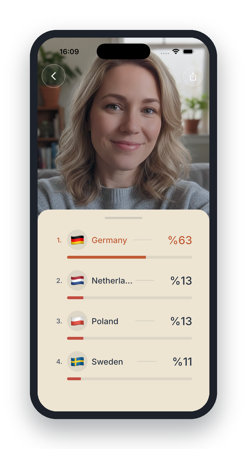 Ethnic origin result with country breakdown